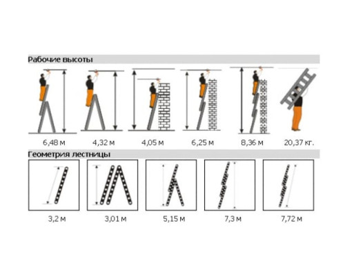 Трехсекционная лестница Эйфель Классик 3х11
