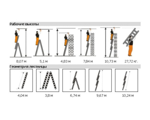 Трехсекционная лестница Эйфель ТЛ 3х14 Ювелир Плюс