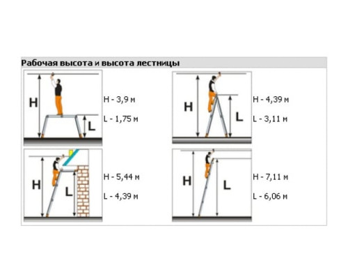 Универсальная лестница Эйфель Простор 2х5 + 2х6