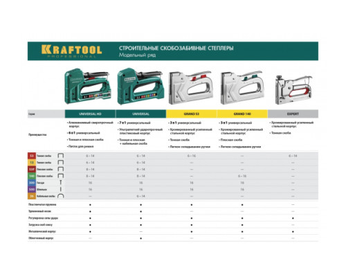 Скобозабивной пистолет KRAFTOOL Expert-53 тип 53 (6-14мм), стальной 3187