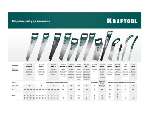 Универсальная ножовка Kraftool Alligator 7", 550 мм, 7 TPI 3D зуб. 15004-55