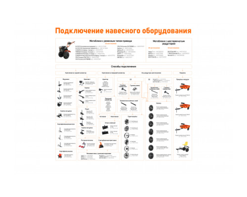 Бензиновый мотоблок PATRIOT УРАЛ M колеса EXTREME 440107007