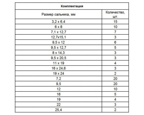 Набор сальников СИБРТЕХ D 6,35 - 25,4 мм 125 предметов 47599