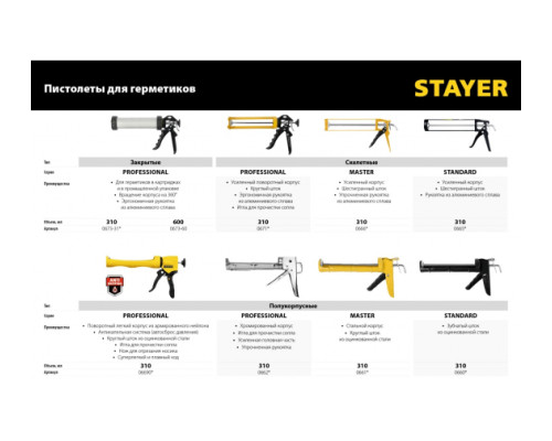 Полукорпусной пистолет для герметика Stayer Expert 310 мл 06690