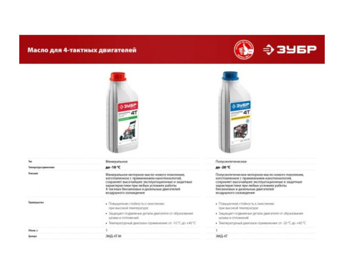 Бензиновый мотоблок с ВОМ ЗУБР 212 см3 МТШ-500