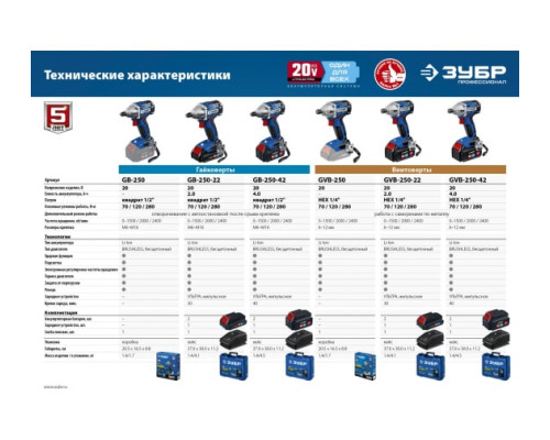 Бесщеточный гайковерт ЗУБР Профессионал GB-250-22
