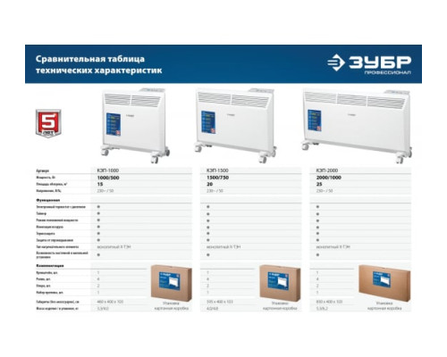 Электрический конвектор ЗУБР Профессионал 2 кВт КЭП-2000