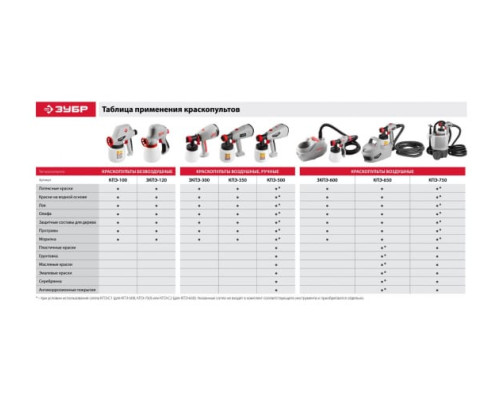 Электрический краскопульт Зубр МАСТЕР КПЭ-650