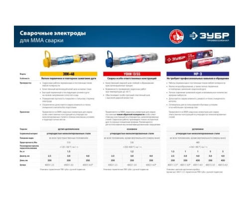 Электрод сварочный ЗУБР Профессионал УОНИ 13/55 с основным покрытием, 2.5х350 мм, 1.2 кг 40021-2.5