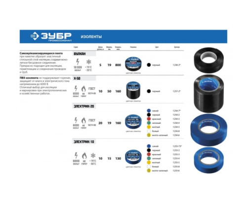Изоляционная лента ЗУБР Профессионал ВУЛКАН самовулканизирующаяся 19 мм х 5 м 1238-2