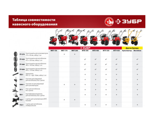 Картофелевыкапыватель КВ-1 для мотоблоков без сцепки ЗубрКВ-1