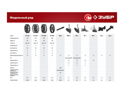 Картофелевыкапыватель КВ-1 для мотоблоков без сцепки ЗубрКВ-1