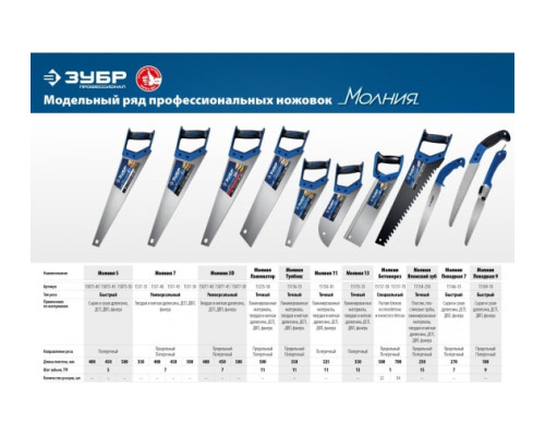 Ножовка для быстрого реза сырой древесины ЗУБР Походная 9 205 мм 15169-18