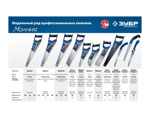 Ножовка по дереву Зубр МОЛНИЯ-5 500 мм, 5 TPI, 15075-50_z02