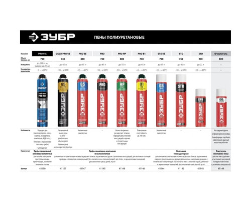 Огнестойкая монтажная пена ЗУБР PRO B1 750 мл, под пистолет, SVS 41146