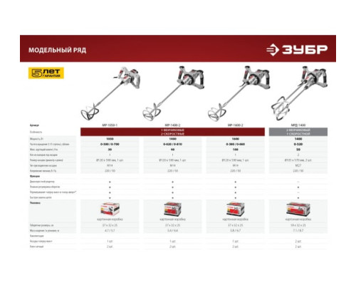 Ручной электрический миксер ЗУБР МАСТЕР МРД-1400