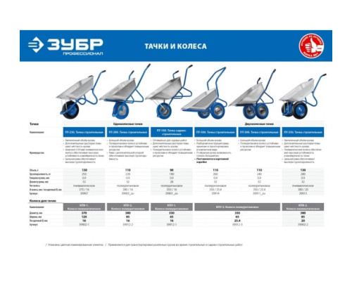 Строительная тачка ЗУБР ПТ-200 одноколесная, 110 л/220 кг 39903_z01