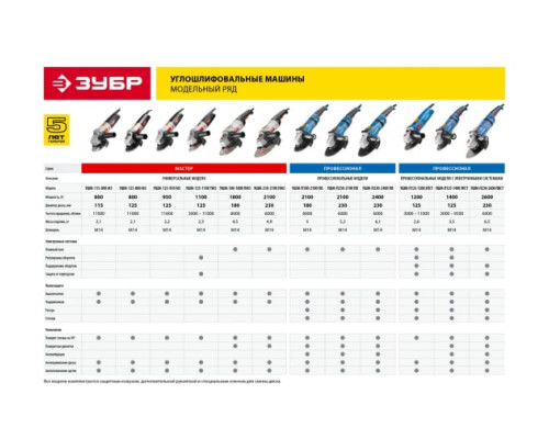 Углошлифовальная машина Зубр Профессионал УШМ-П125-1400 ЭПСТ