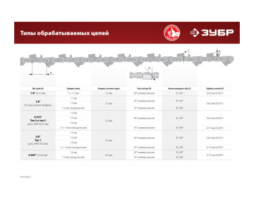 Заточной станок ЗУБР для пильных цепей 2 диска, 90 Вт, 5000 об/мин СЦ-200