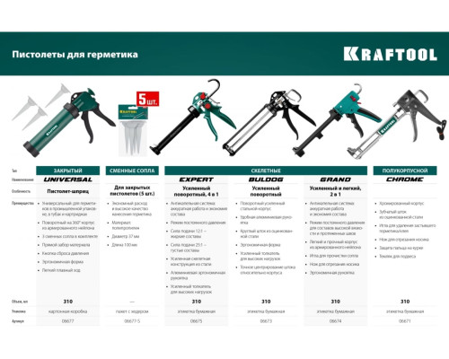 Cкелетный пистолет для герметика KRAFTOOL 320 мл 06673