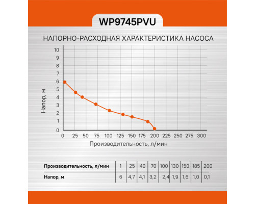 Насос погружной дренажный Sturm! WP9745PVU