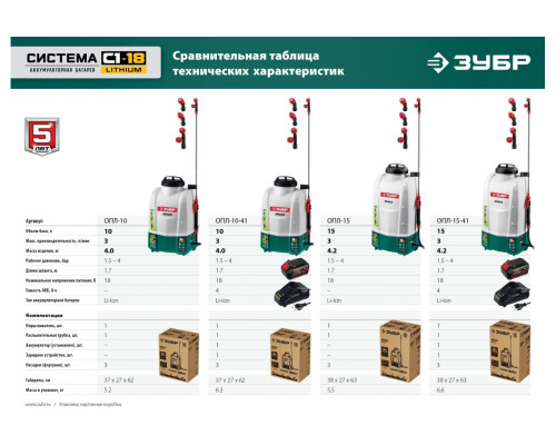 Аккумуляторный опрыскиватель ЗУБР 18 В, 4 А*ч, 15 л ОПЛ-15-41