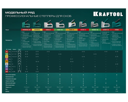 Алюминиевый степлер KRAFTOOL Grand-53 тип 53, 13, 300 3193