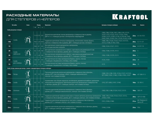 Алюминиевый степлер KRAFTOOL Grand-53 тип 53, 13, 300 3193