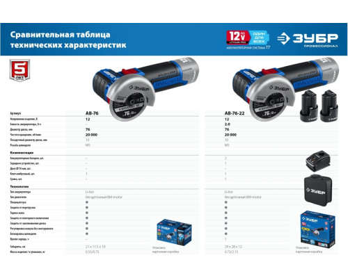 Бесщеточная угловая шлифмашина ЗУБР Профессионал 12 В, 2 АКБ, в сумке AB-76-22