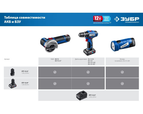 Бесщеточная угловая шлифмашина ЗУБР Профессионал 12 В, 2 АКБ, в сумке AB-76-22