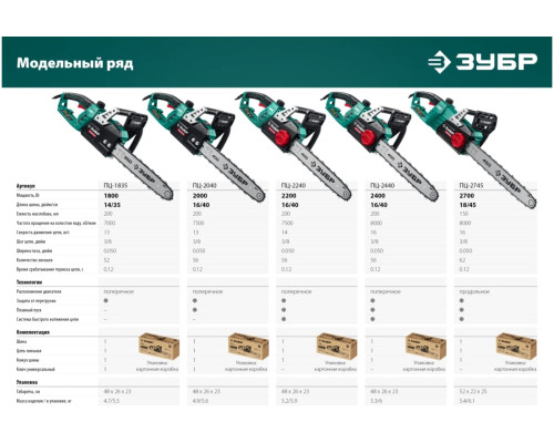 Цепная электрическая пила ЗУБР 2400 Вт ПЦ-2440