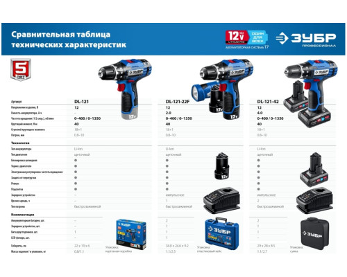 Дрель-шуруповерт ЗУБР Профессионал 12 В, 2 АКБ, в сумке DL-121-42