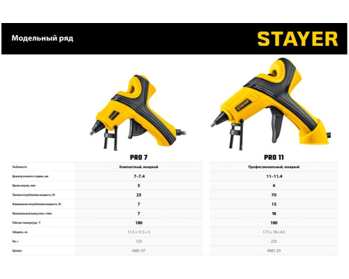 Электрический термоклеевой пистолет STAYER Pro 7 0681-07