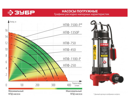 Фекальный насос с режущим механизмом ЗУБР НПФ-1350-Р