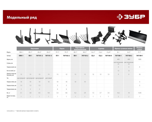 Фрезы гусиные лапки ЗУБР Ф-2 HEX 32, 2 шт для мотоблоков 707108-2
