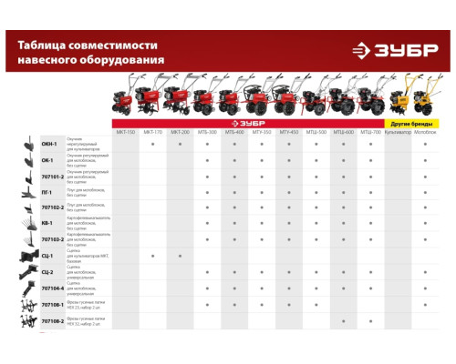 Фрезы гусиные лапки ЗУБР Ф-2 HEX 32, 2 шт для мотоблоков 707108-2