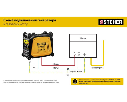 Инверторный генератор STEHER 1200 Вт GI-1500