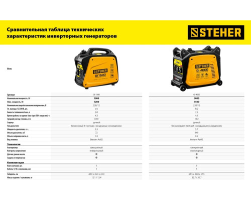 Инверторный генератор STEHER 1200 Вт GI-1500