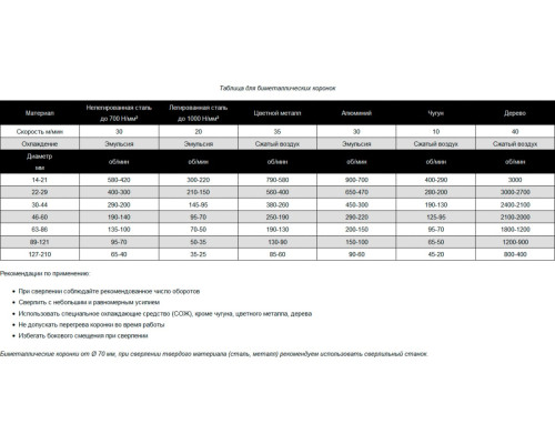 Коронка биметаллическая COBALT M42 48 мм D.BOR D-HS-BIM-CO-38-048