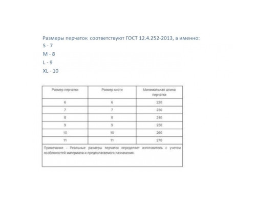 Латексные перчатки Зубр ЛАТЕКС+, размер S 11250-S_z01