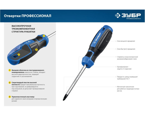 Набор отверток ЗУБР Профессионал-18 в держателе, 18 шт. 25242