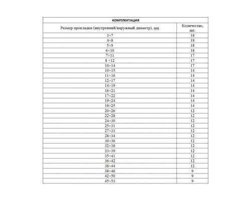Набор резиновых уплотнительных прокладок СИБРТЕХ D 7 - 53 мм 406 предметов 47597