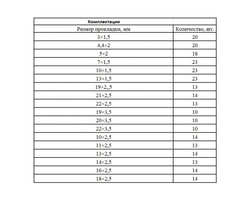 Набор резиновых уплотнительных прокладок СИБРТЕХ D3 - 23 мм 279 предметов 47598