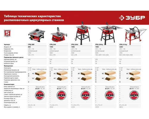 Настольный распиловочный станок ЗУБР 1900 Вт СРЦ-254