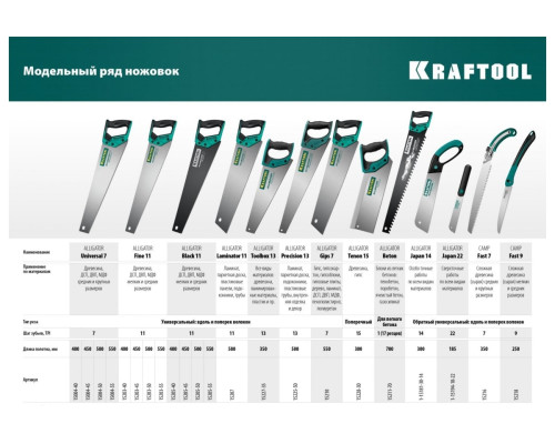 Ножовка для быстрого реза сырой древесины KRAFTOOL CAMP Fast 7 350 мм 15216 Ножовка для быстрого реза сырой древесины KRAFTOOL CAMP Fast 7 350 мм 15216