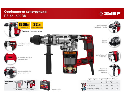 Перфоратор SDS Plus ЗУБР 1500 Вт ПВ-32-1500 ЭВ