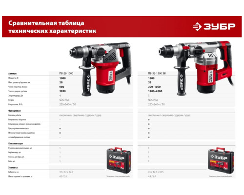 Перфоратор SDS Plus ЗУБР 1500 Вт ПВ-32-1500 ЭВ