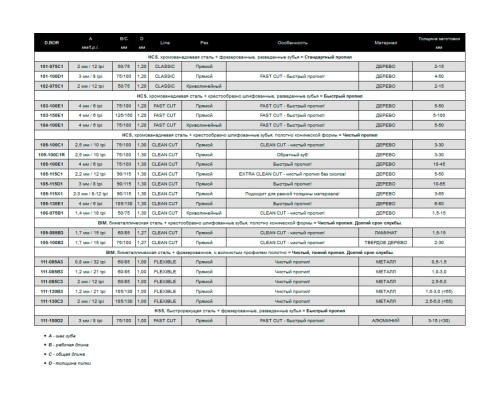 Пилки по дереву 125/150 мм, 4 мм, HCS, FAST CUT, Wood, 5 шт D.BOR D-103-150E1-05