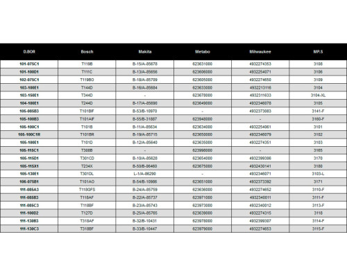 Пилки по дереву 125/150 мм, 4 мм, HCS, FAST CUT, Wood, 5 шт D.BOR D-103-150E1-05