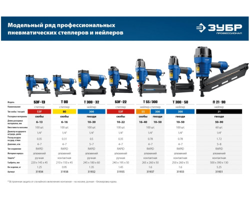 Пневматический нейлер для гвоздей ЗУБР Т300-50 31933